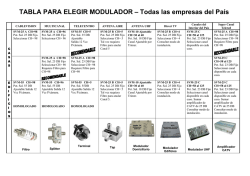 TABLA PARA ELEGIR MODULADOR – Todas las empresas del País