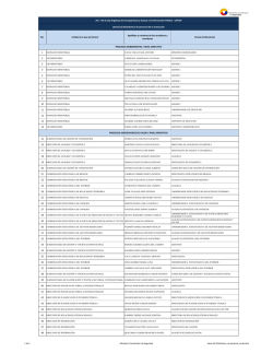 No. Unidad a la que pertenece Apellidos y nombres de los