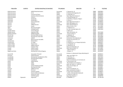 listado de Centros de día de la Comunidad de Madrid clasificados