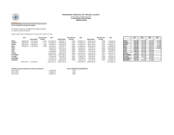 Diagnóstico de Ingresos propios.