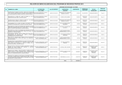 relación de obras adjudicadas del programa de recursos propios 2015