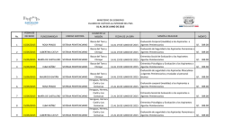 No. FECHA DE RECIBIDO FUNCIONARIO/A UNIDAD GESTORA