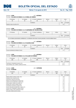 Consulta los resultados de las pedanías en el Junta Electoral