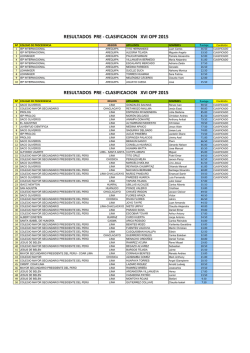 Resultados Examen 20-Jun-2015