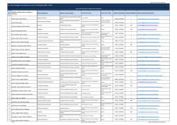 Directorio - Gobernaci&oacute;n de Tungurahua