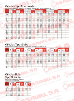 Válvulas Tipo Compuerta Válvulas Tipo Globo Válvulas Bola Tipo