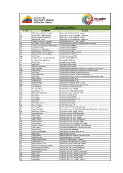 Lista de invitados Coordinación Zonal 3