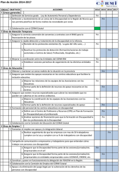 CERMI RM Acciones v1.1