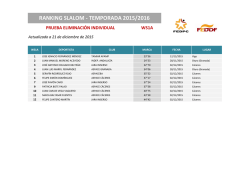 RANKING SLALOM - TEMPORADA 2015/2016