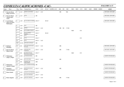 CALIFICACIONES MALLORCA CAC-15 (provisionales)