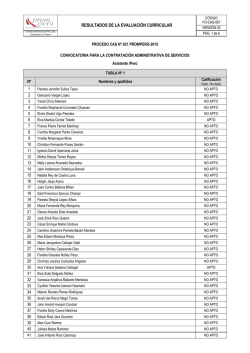 resultados de la evaluaci&oacute;n curricular - PROMPER&Uacute;
