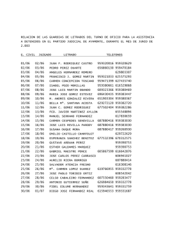 relacion de las guardias de letrados del turno de oficio para la