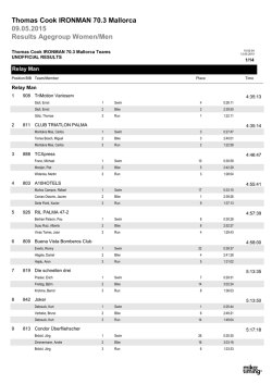 Results Relay