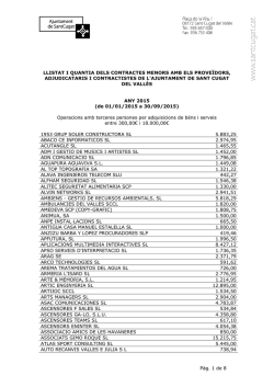 Contractes menors exercici 2015 PDF, 240.6 Kb