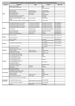 2015-2016 &ouml;ğretim yılında i.dv &ouml;zel bilkent ilkokulu 5. sınıflarında