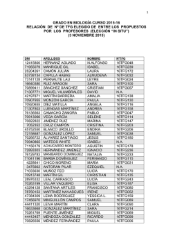 Lista de asignaci&oacute;n de TFGs del Grado en Biolog&iacute;a en la elecci&oacute;n in