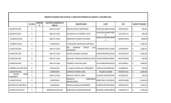 Subsidios y ayudas tesoreria agosto-octubre 2015