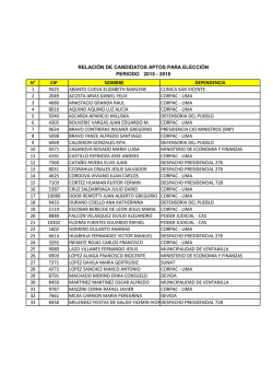 n° cip nombre dependencia 1 9425 abanto cueva elizabeth marlene