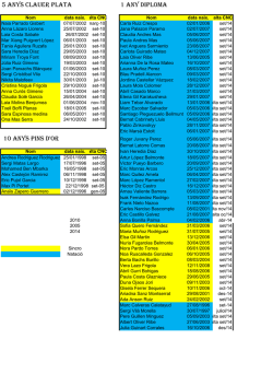 premiats Dinar Tardor 2015