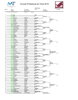 Circuito Profesional de Tenis 2015