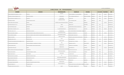Directorio de Proveedores 3er Trimestre 2015