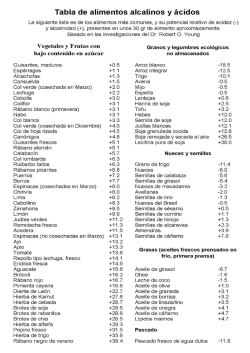 descargar tabla de alimentos alcalinos