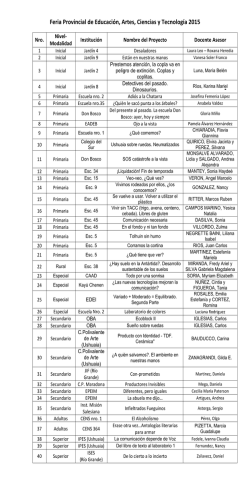 Listado de Trabajos Instancia Provincial