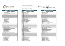 Listas Ciudadanos y Ciudadanas