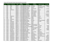 Siniestros SOAT reportados Periodo: Desde Junio 2013 hasta Junio