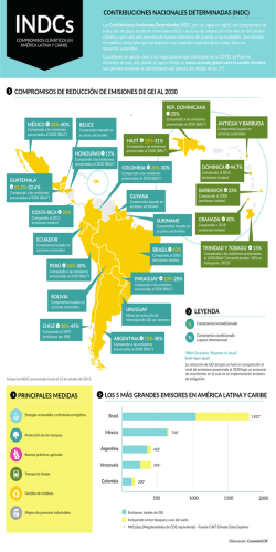 COMPROMISOS DE REDUCCIÓN DE EMISIONES