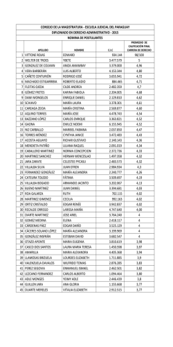 listado de postulantes seleccionados