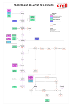 Proceso para Solicitar Conexión