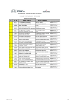 dggdp/rcp/co 1/1 nº ci nº nombre y apellido entidad comisionada