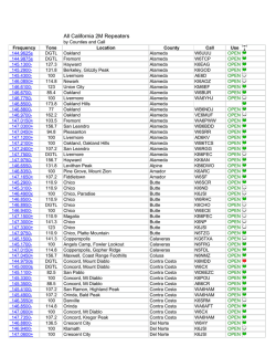 CaliforniA 2m Repeaters