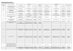 Contrataciones adjudicadas de Abril de 2015