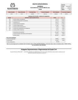 BOLETIN DEPARTAMENTAL Delegados Departamentales o