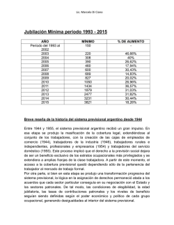 Jubilación Mínima período 1993 - 2015