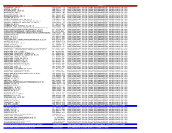 RFC Inmobiliarias - gigante grupo inmobiliario