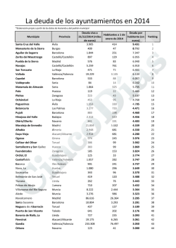 La deuda de los ayuntamientos en 2014