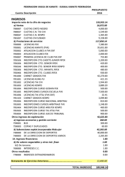 Presupuesto temporada 2016 - Federación Vasca de Karate