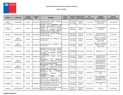 Contratos de obras, Estudios y Asesoría Iniciados Marzo de 2015