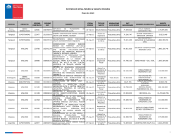 Contratos de obras, Estudios y Asesoría Iniciados Mayo de 2015