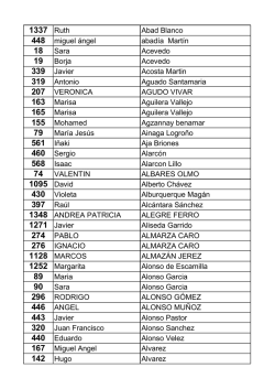 1337 Ruth 1095 David 142 Hugo