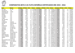 comparativa beta v.01 flota española certificados orc