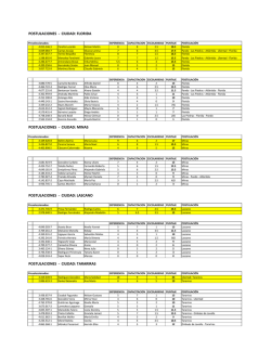 POSTULACIONES - CIUDAD: FLORIDA POSTULACIONES