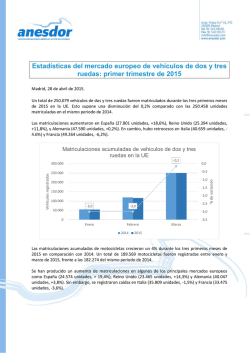 Estadísticas del mercado europeo de vehículos de dos y tres ruedas