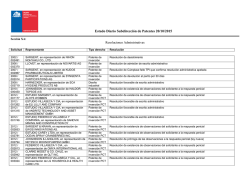 Estado Diario Subdirección de Patentes 20/10/2015