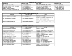 junta directiva alpopular sa principales identificaci&oacute;n suplentes