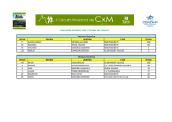 puntuación del circuito