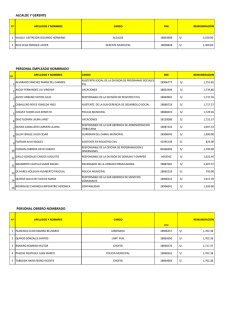 ALCALDE Y GERENTE PERSONAL EMPLEADO NOMBRADO